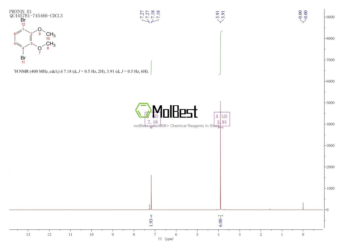 Physical sample testing spectrum (NMR) of 175844-47-0