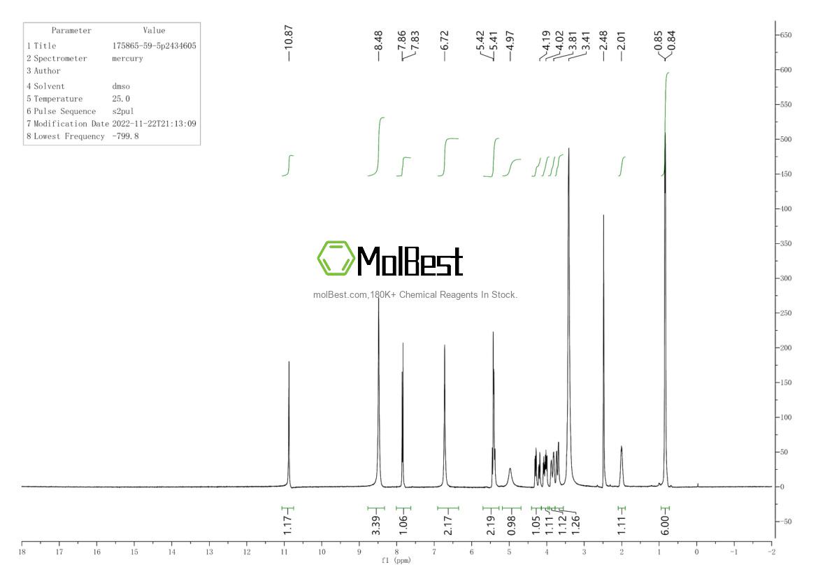 Physical sample testing spectrum (NMR) of 175865-59-5