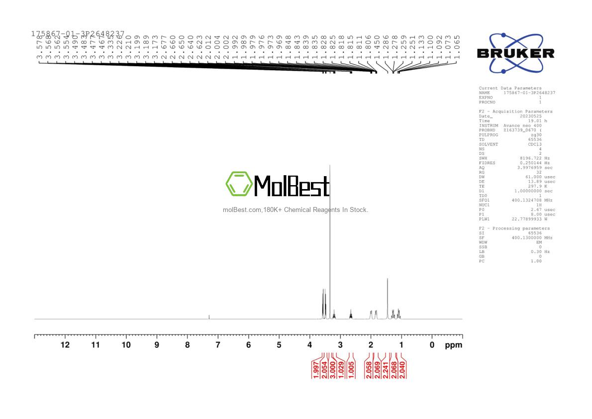 Physical sample testing spectrum (NMR) of 175867-01-3