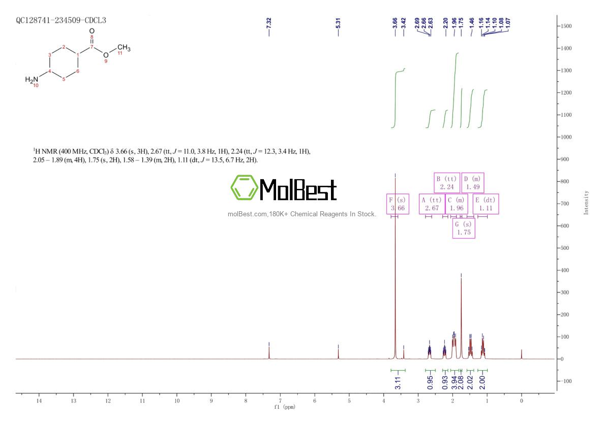 Physical sample testing spectrum (NMR) of 175867-59-1