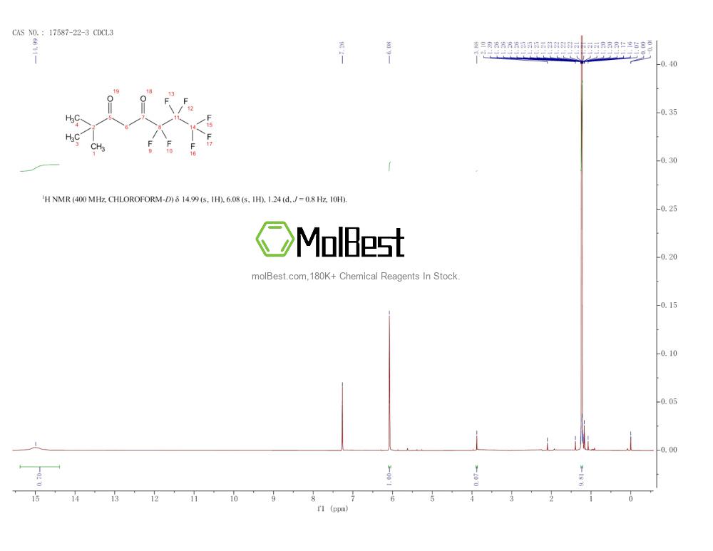 Physical sample testing spectrum (NMR) of 17587-22-3