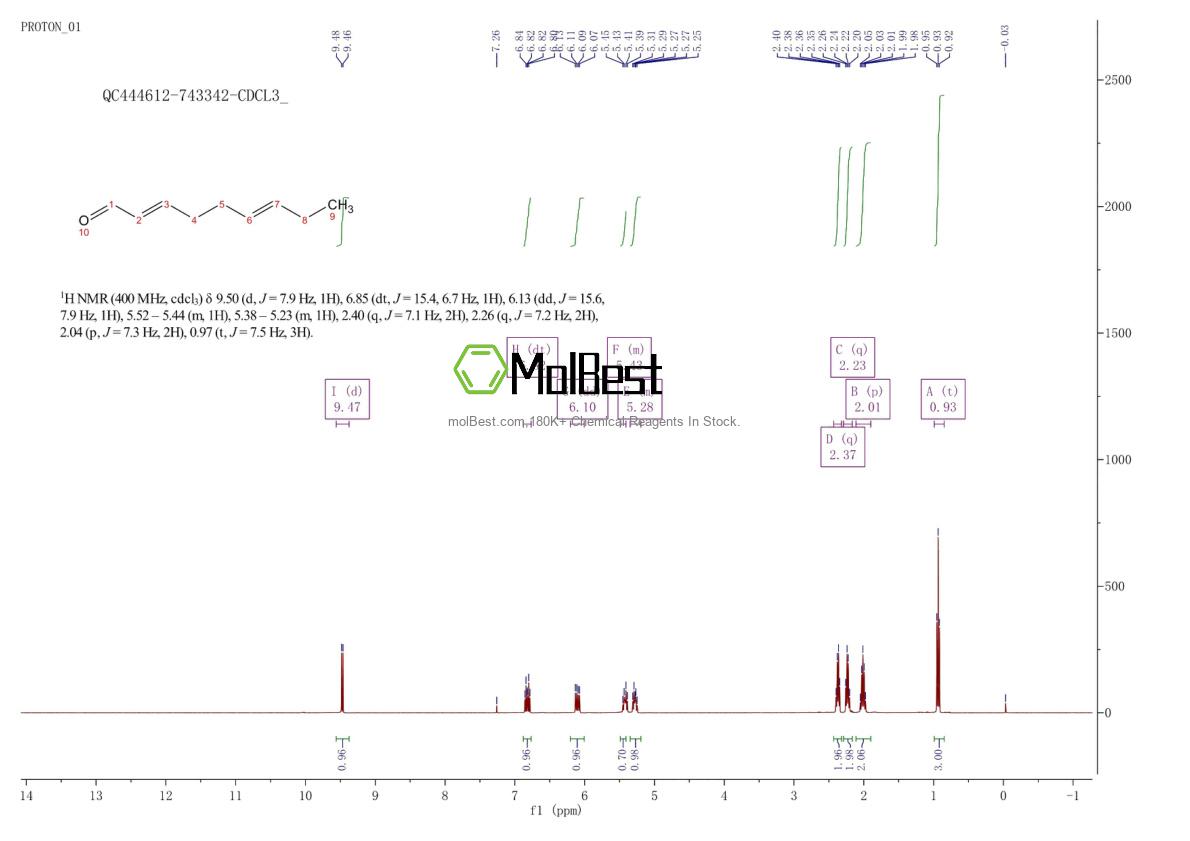 Physical sample testing spectrum (NMR) of 17587-33-6