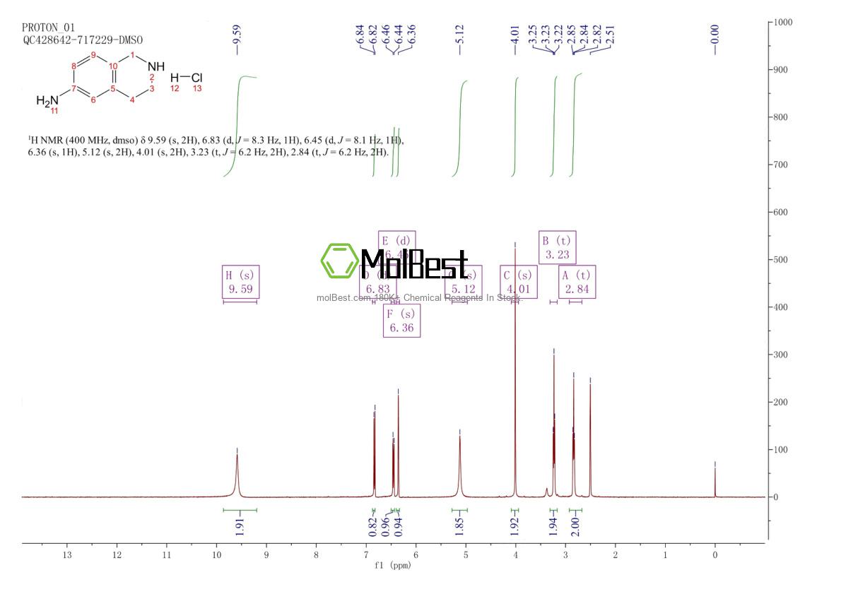 Physical sample testing spectrum (NMR) of 175871-42-8