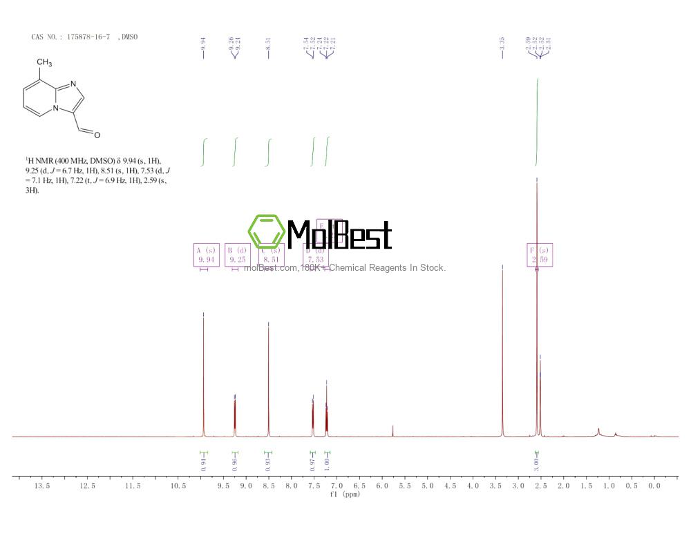 Physical sample testing spectrum (NMR) of 175878-16-7