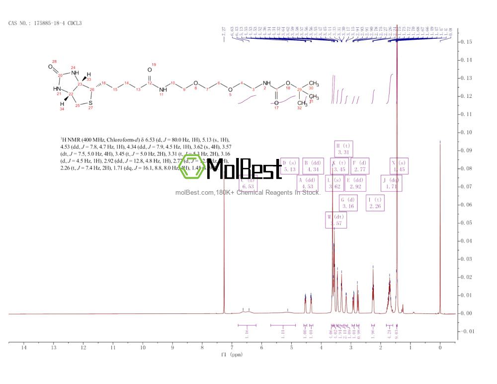 Physical sample testing spectrum (NMR) of 175885-18-4