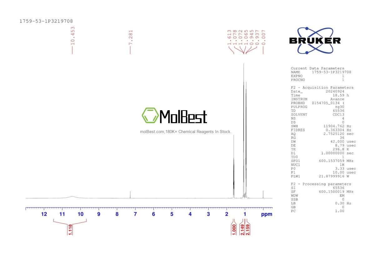 Physical sample testing spectrum (NMR) of 1759-53-1