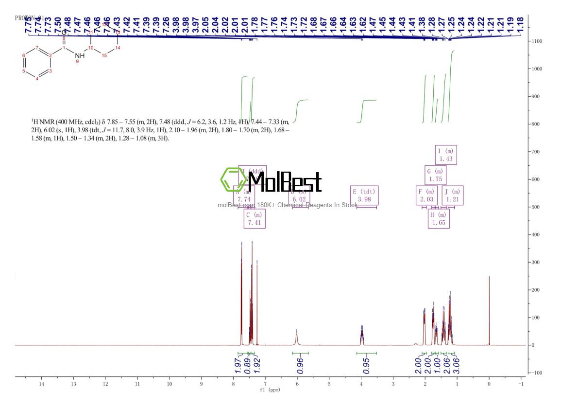 Physical sample testing spectrum (NMR) of 1759-68-8