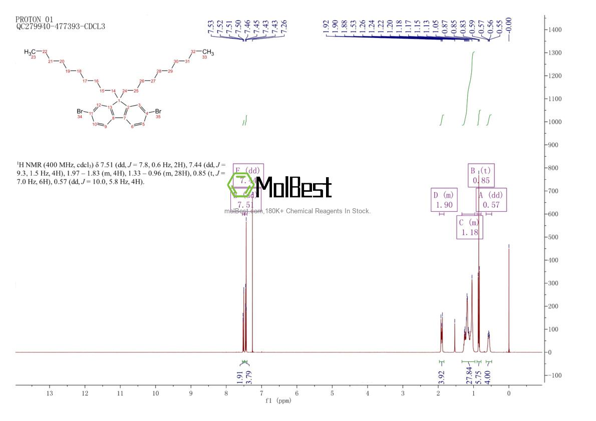 Physical sample testing spectrum (NMR) of 175922-78-8