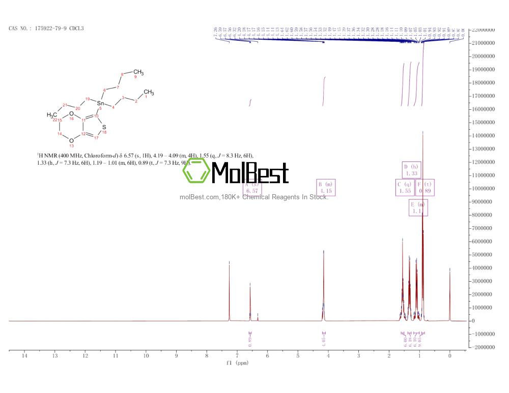 Physical sample testing spectrum (NMR) of 175922-79-9