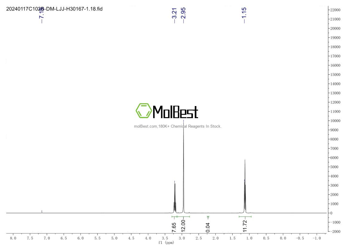 Physical sample testing spectrum (NMR) of 175923-04-3