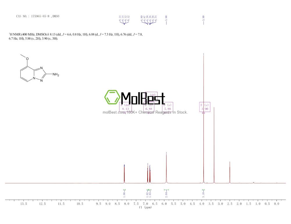 Physical sample testing spectrum (NMR) of 175965-65-8