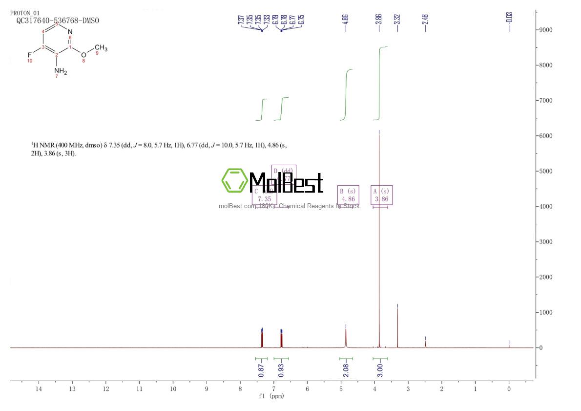 Physical sample testing spectrum (NMR) of 175965-74-9