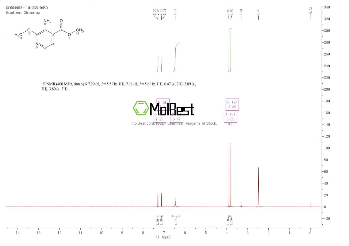 Physical sample testing spectrum (NMR) of 175965-76-1