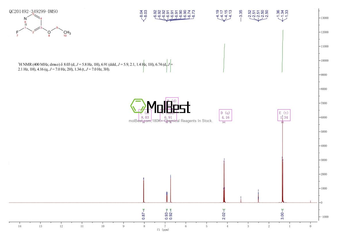 Physical sample testing spectrum (NMR) of 175965-82-9