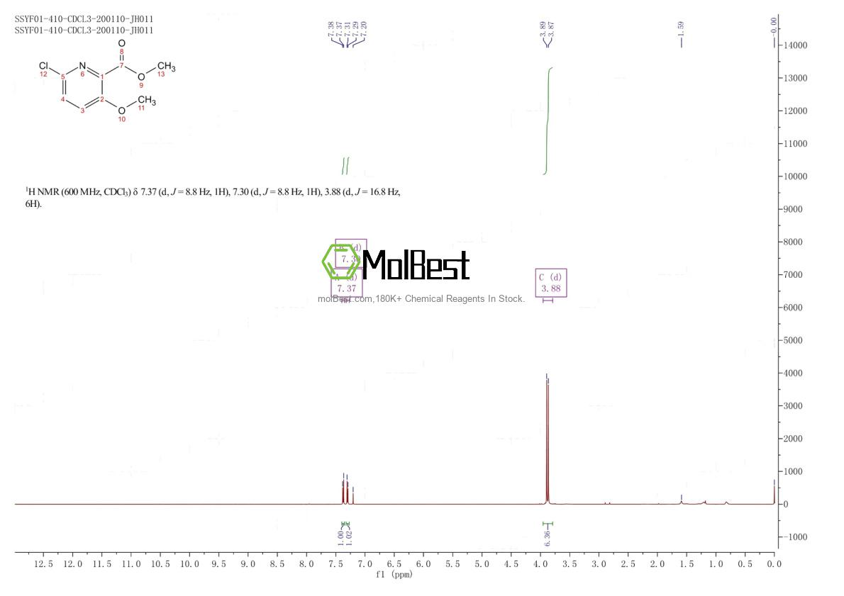 Physical sample testing spectrum (NMR) of 175965-90-9