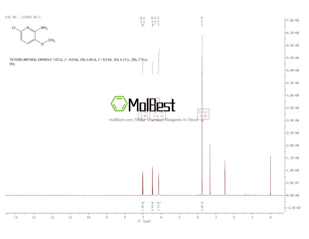 Physical sample testing spectrum (NMR) of 175965-93-2
