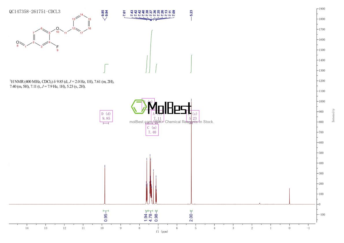 Espectro de prueba de muestra física (RMN) de 175968-61-3