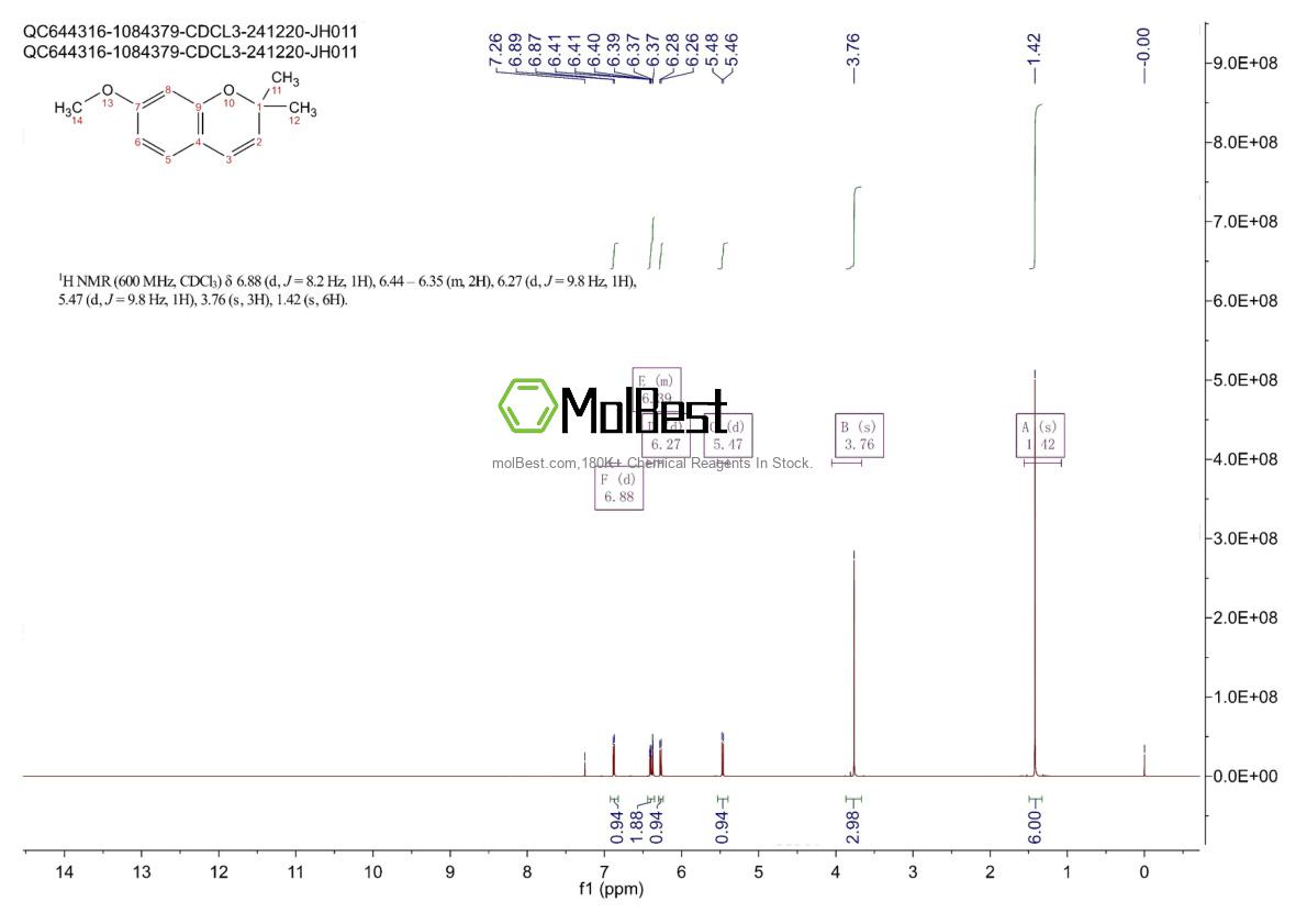 Physical sample testing spectrum (NMR) of 17598-02-6