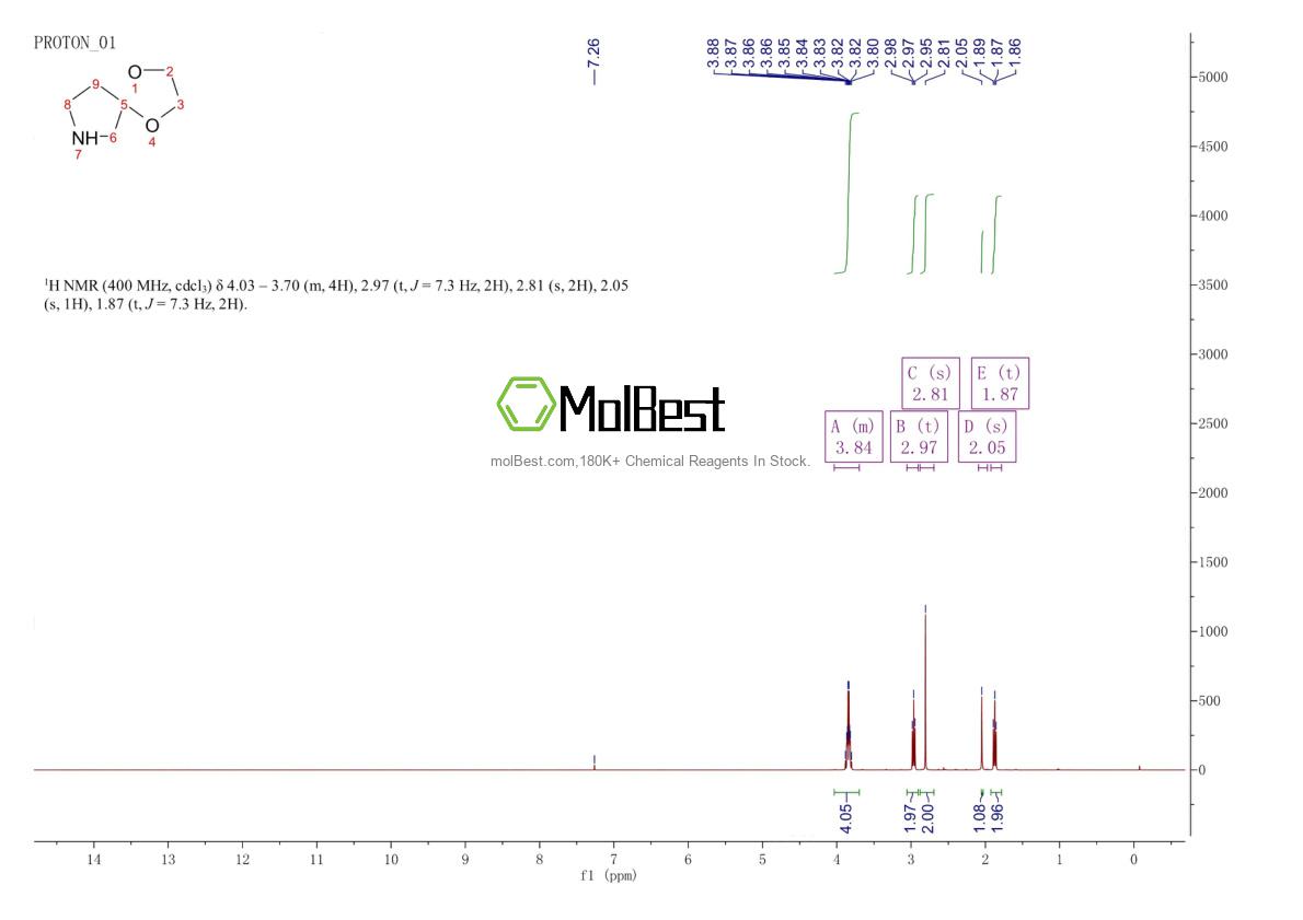 Physical sample testing spectrum (NMR) of 176-33-0