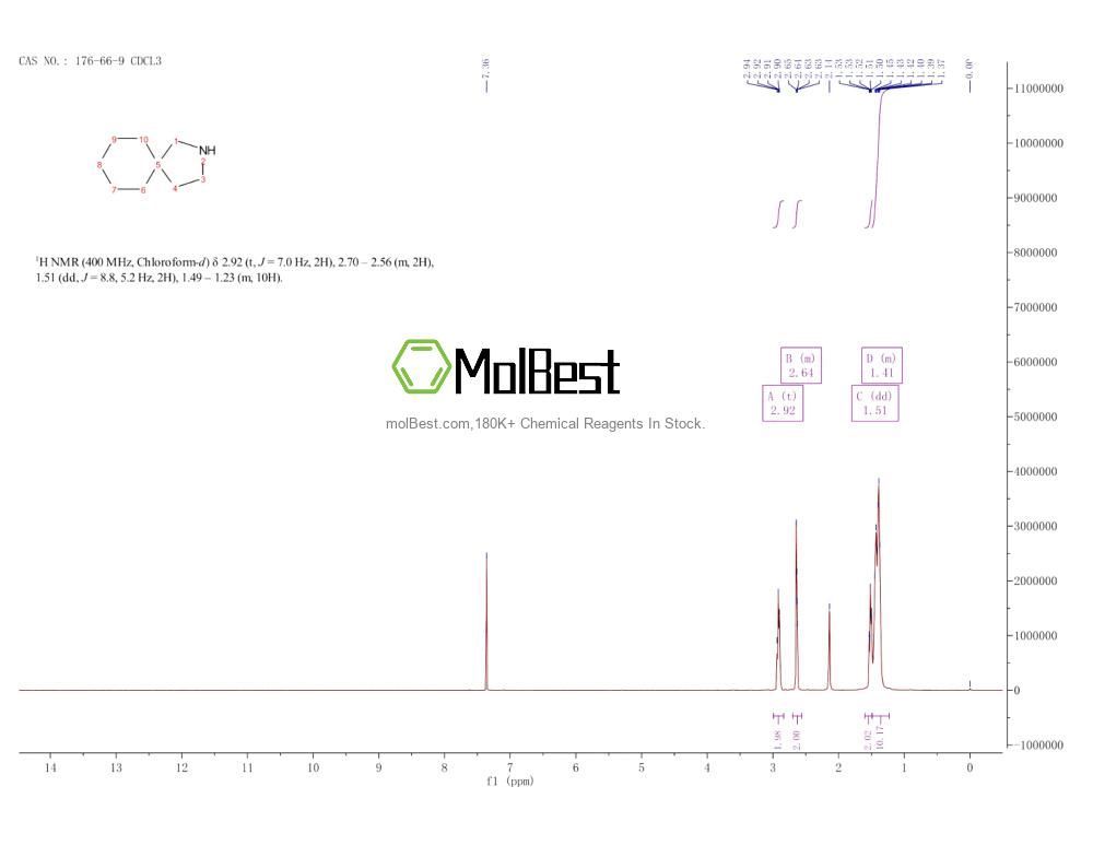 Physical sample testing spectrum (NMR) of 176-66-9