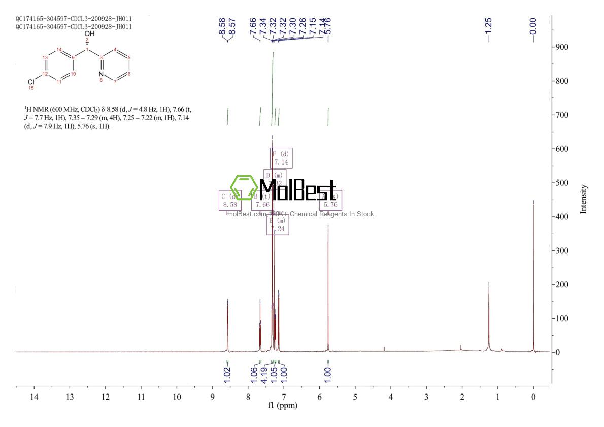 Physical sample testing spectrum (NMR) of 176022-47-2