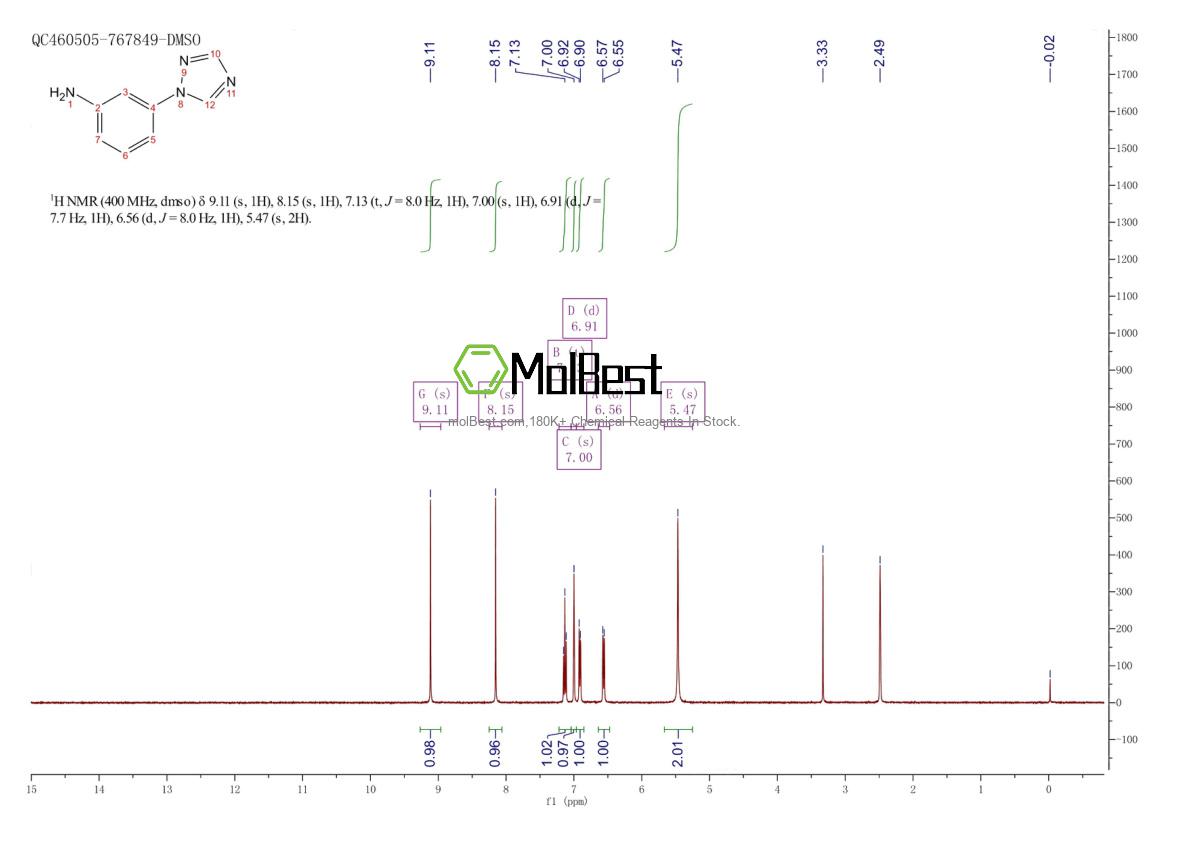 Physical sample testing spectrum (NMR) of 176032-78-3