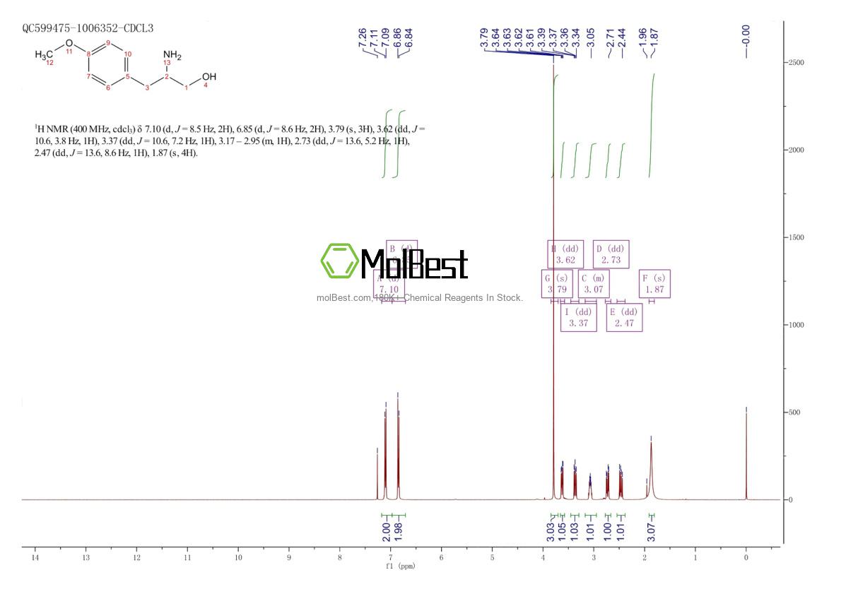 Physical sample testing spectrum (NMR) of 176035-15-7