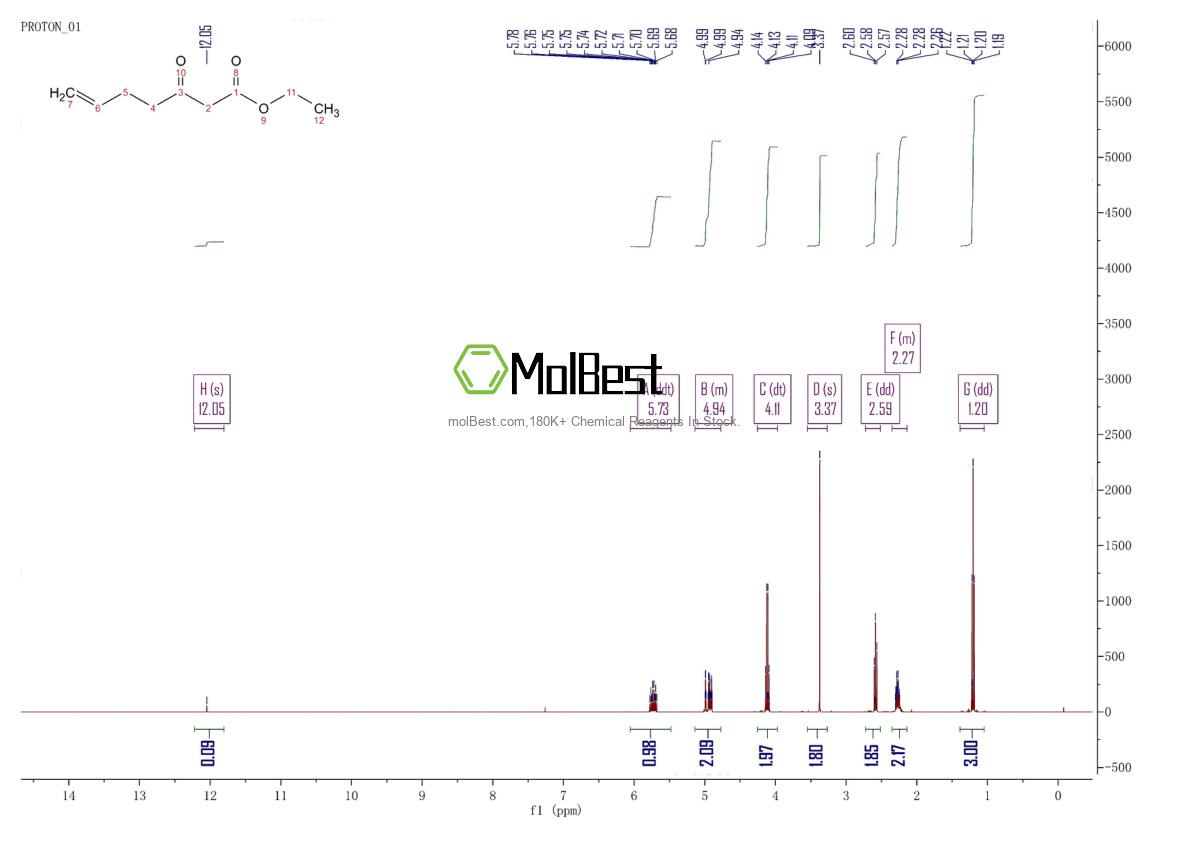 Physical sample testing spectrum (NMR) of 17605-06-0