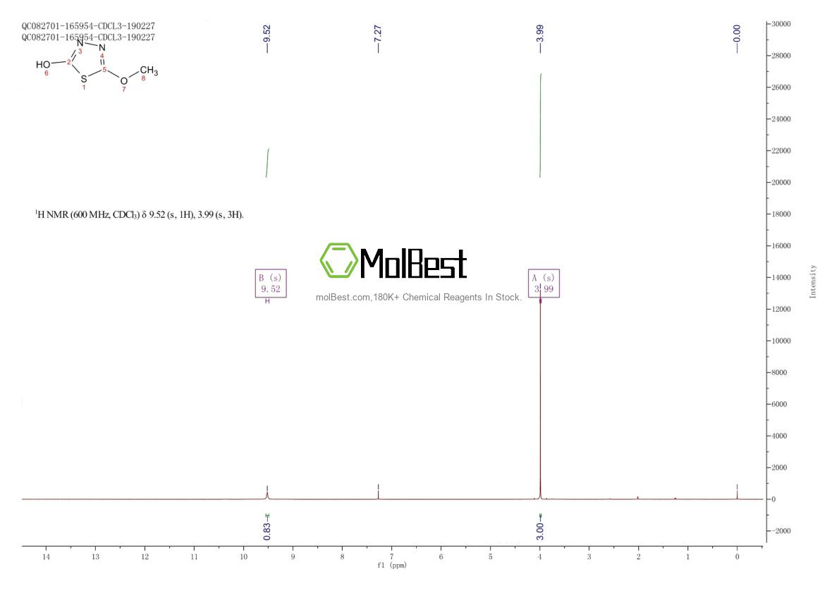 Physical sample testing spectrum (NMR) of 17605-27-5