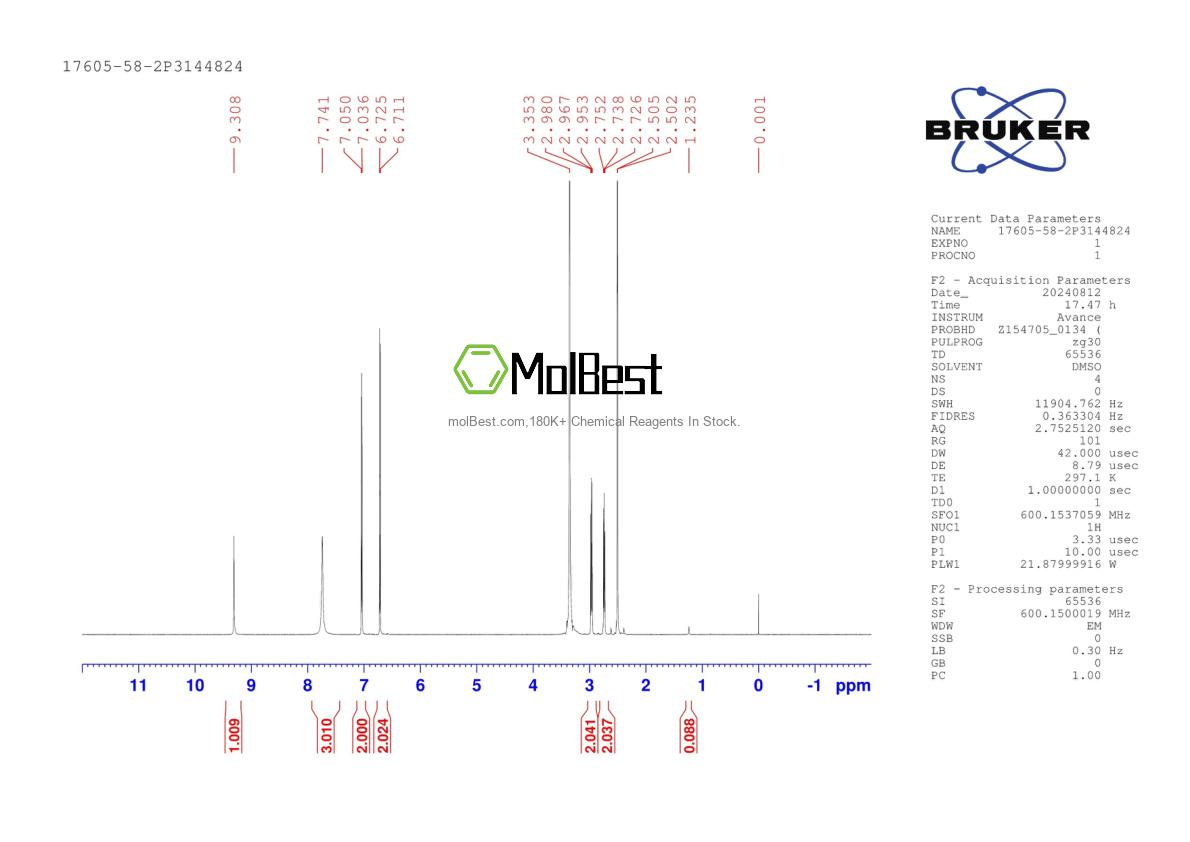Physical sample testing spectrum (NMR) of 17605-58-2