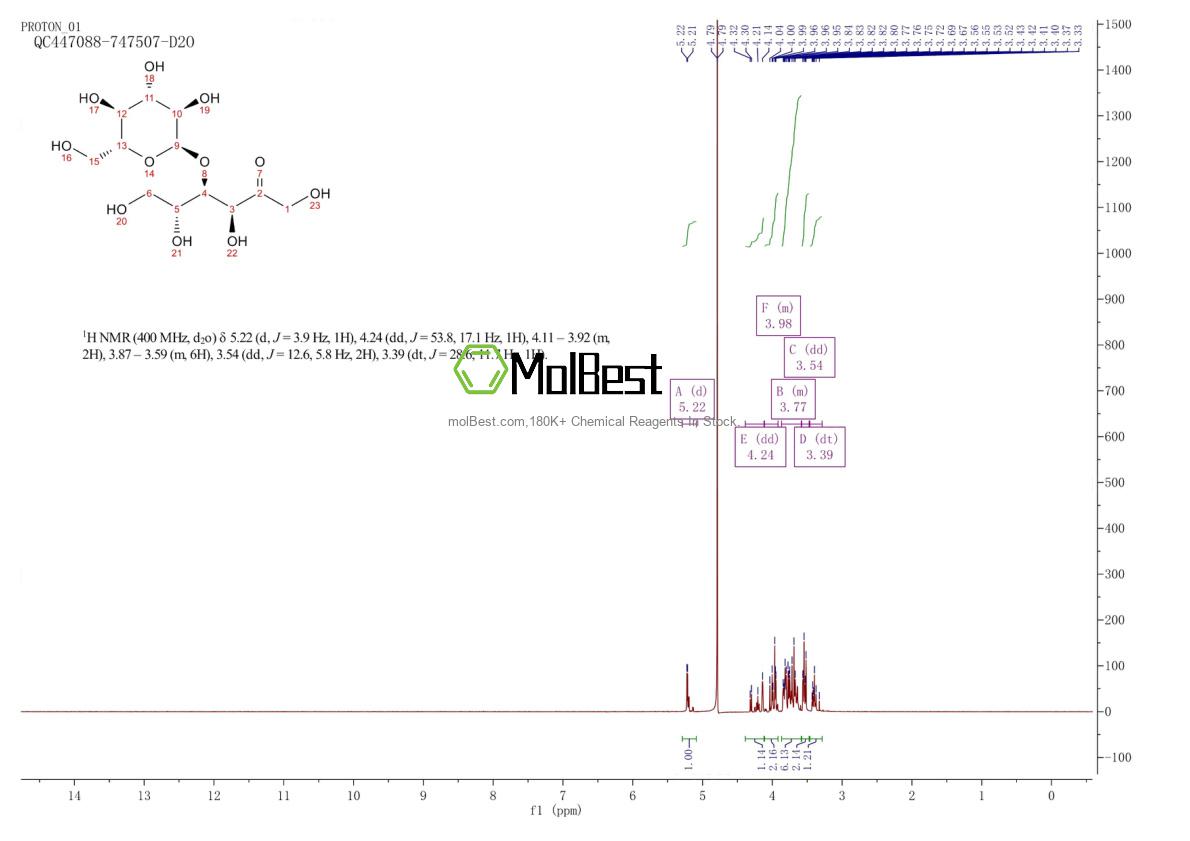 Physical sample testing spectrum (NMR) of 17606-72-3