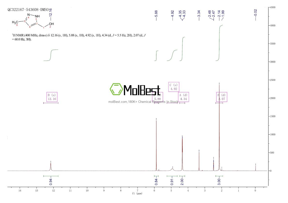 Physical sample testing spectrum (NMR) of 17607-71-5