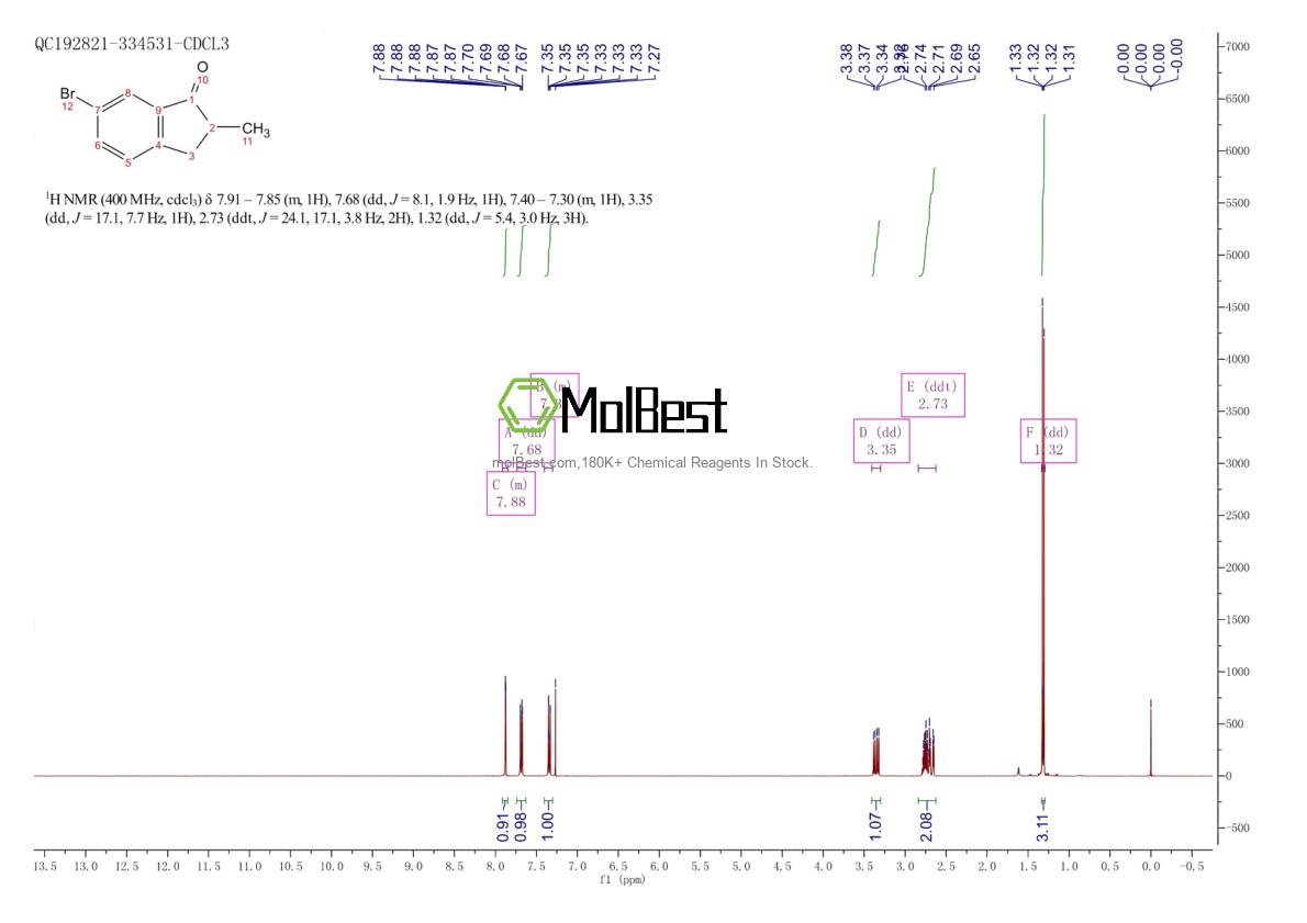 Physical sample testing spectrum (NMR) of 176088-59-8