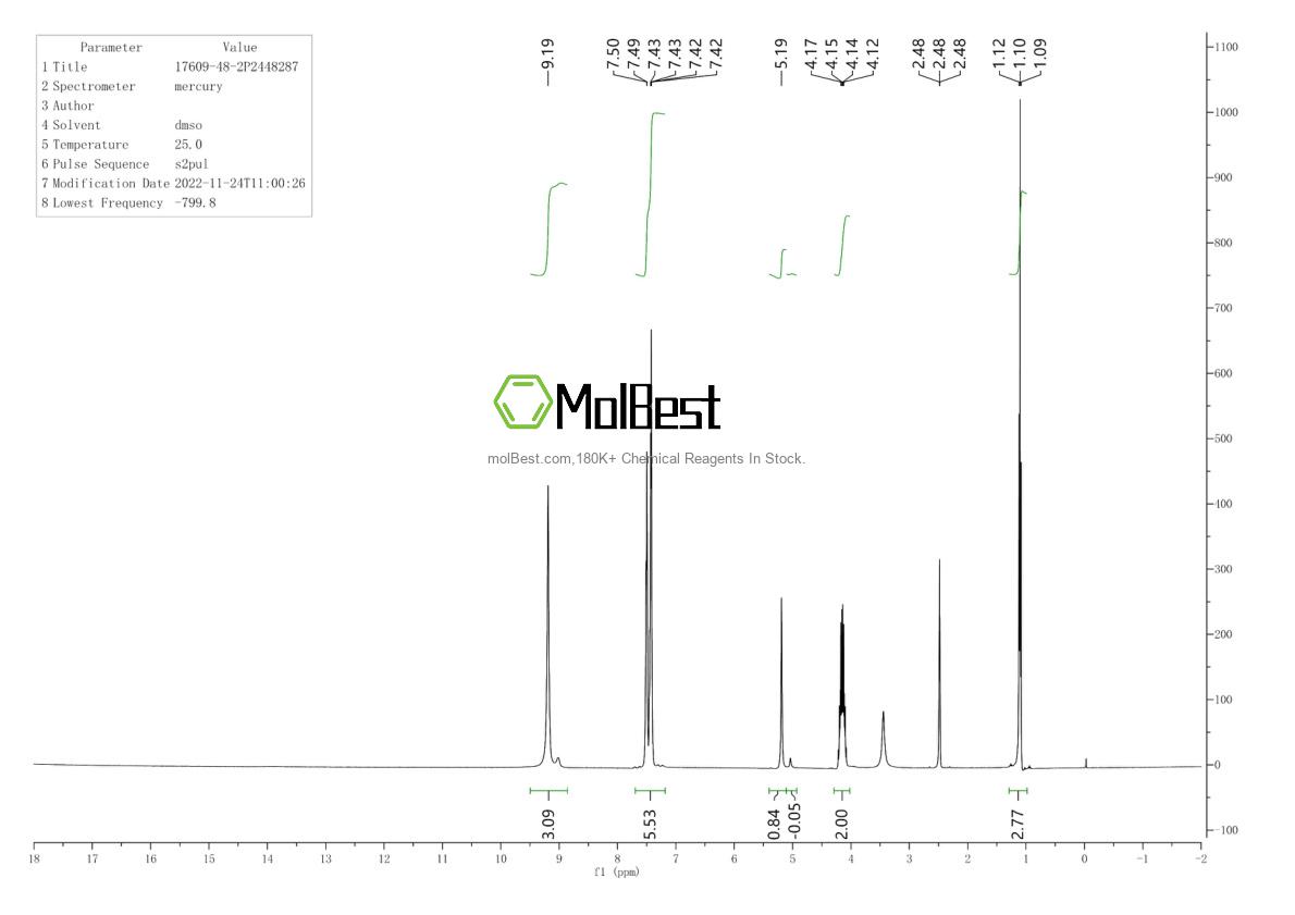 Physical sample testing spectrum (NMR) of 17609-48-2