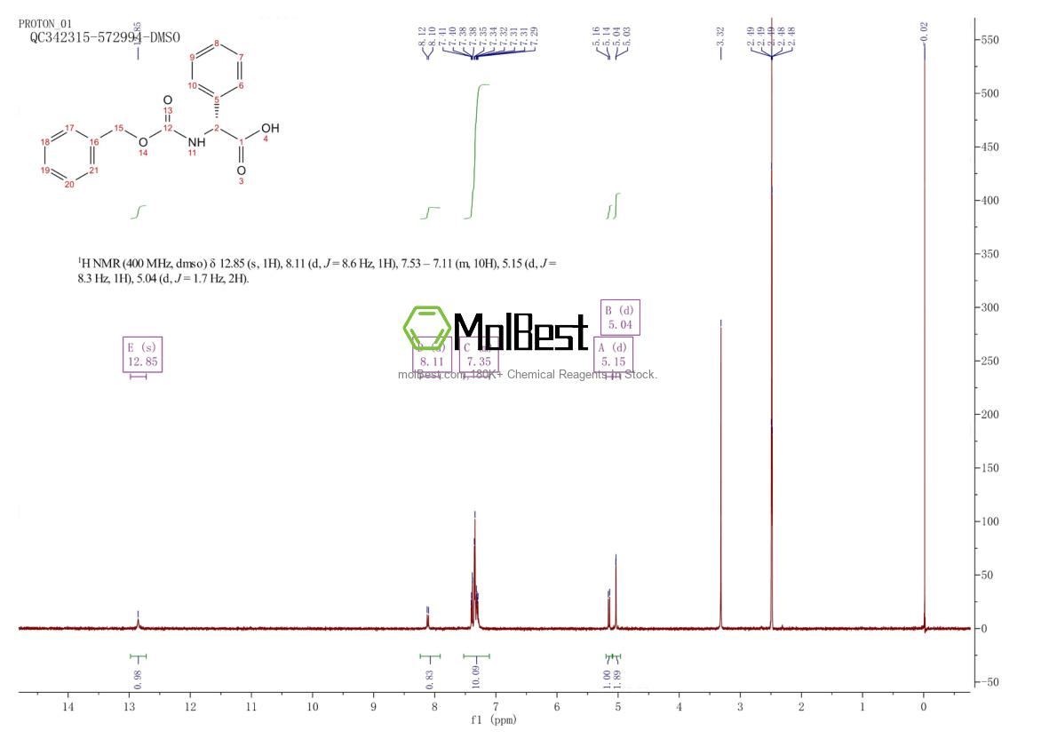 Physical sample testing spectrum (NMR) of 17609-52-8