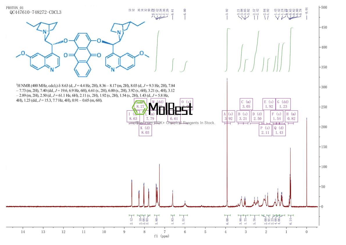 Physical sample testing spectrum (NMR) of 176097-24-8