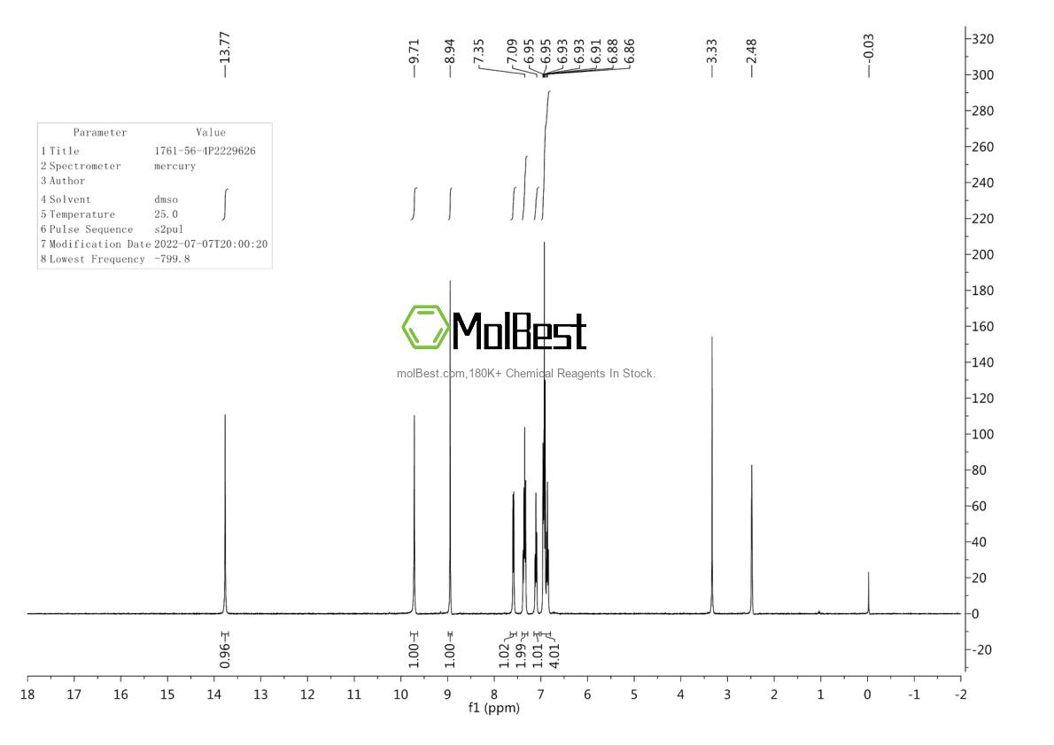 Physical sample testing spectrum (NMR) of 1761-56-4