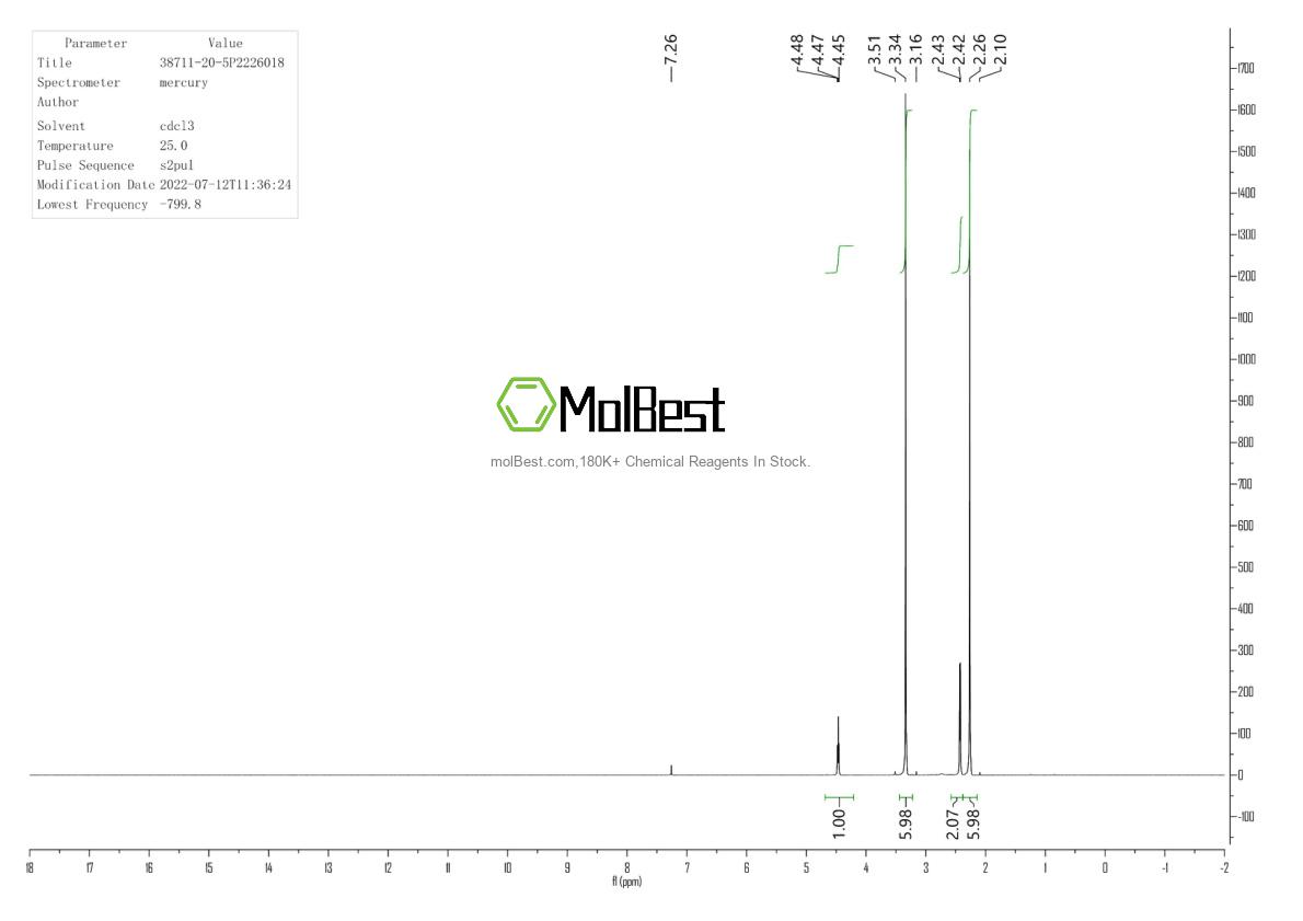 Physical sample testing spectrum (NMR) of 1761-62-2