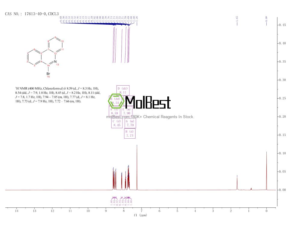 Physical sample testing spectrum (NMR) of 17613-40-0