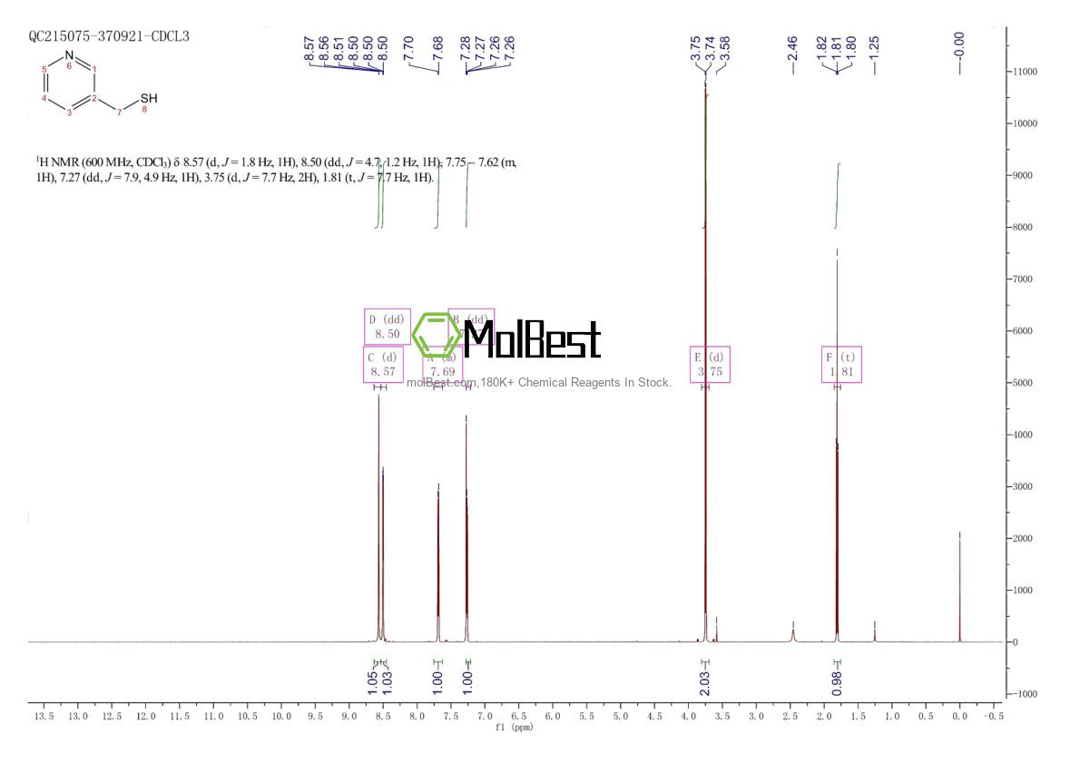 Physical sample testing spectrum (NMR) of 17617-05-9