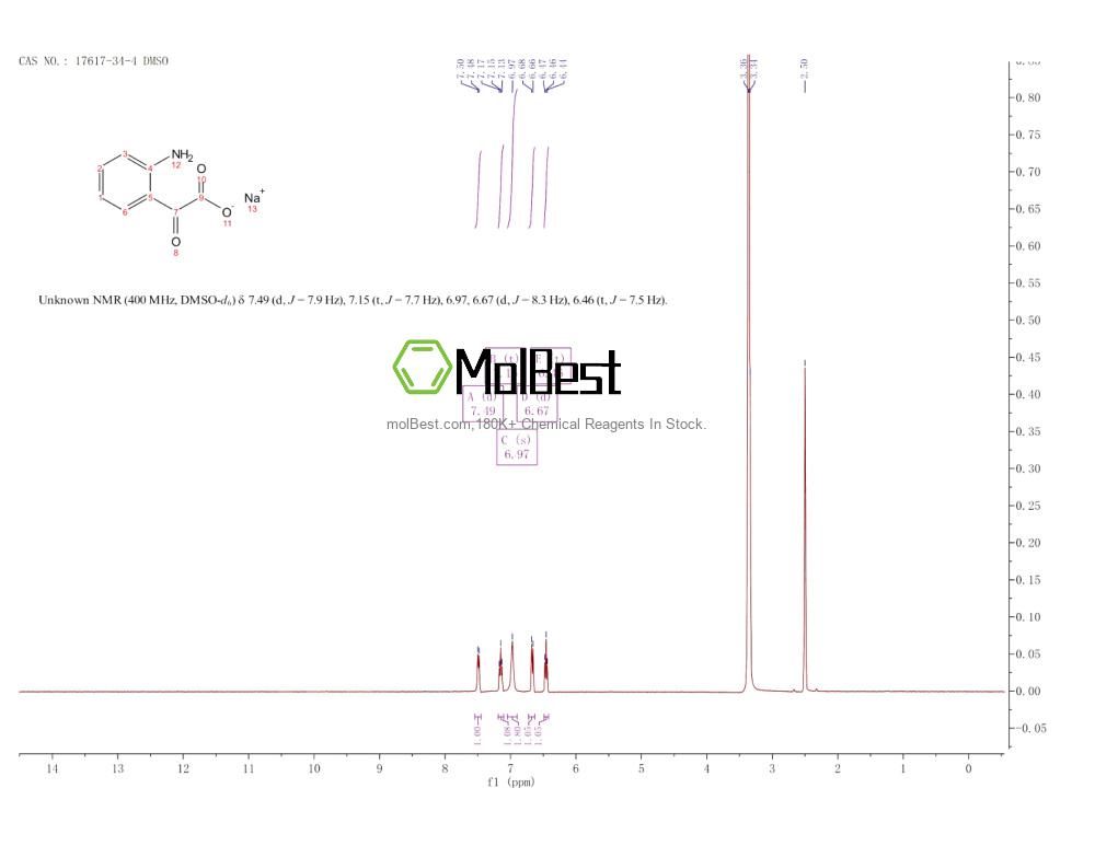 Physical sample testing spectrum (NMR) of 17617-34-4