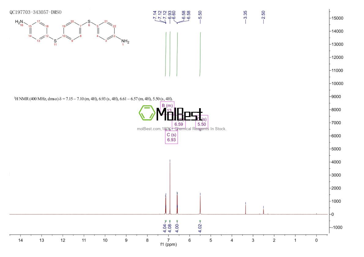 Physical sample testing spectrum (NMR) of 17619-11-3