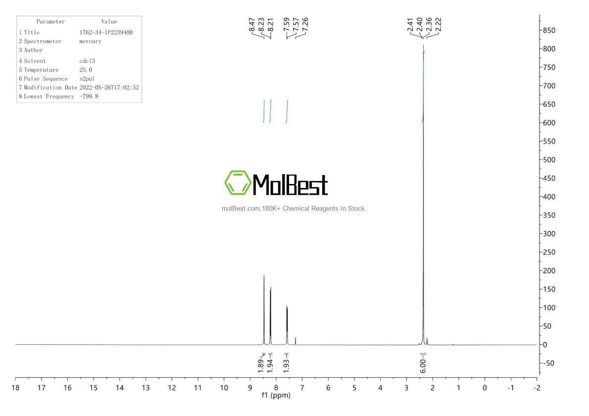 Physical sample testing spectrum (NMR) of 1762-34-1