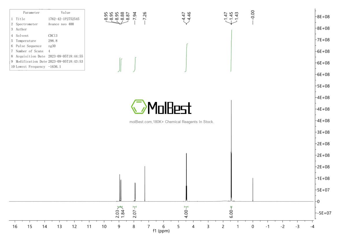 Physical sample testing spectrum (NMR) of 1762-42-1