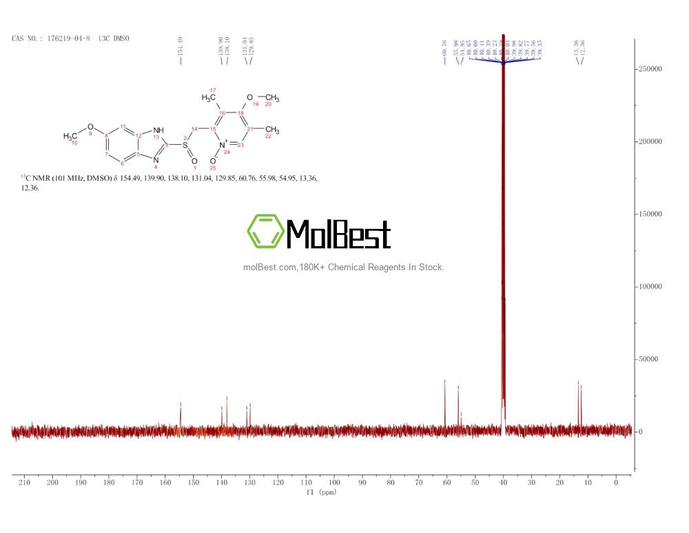 Physical sample testing spectrum (NMR) of 176219-04-8