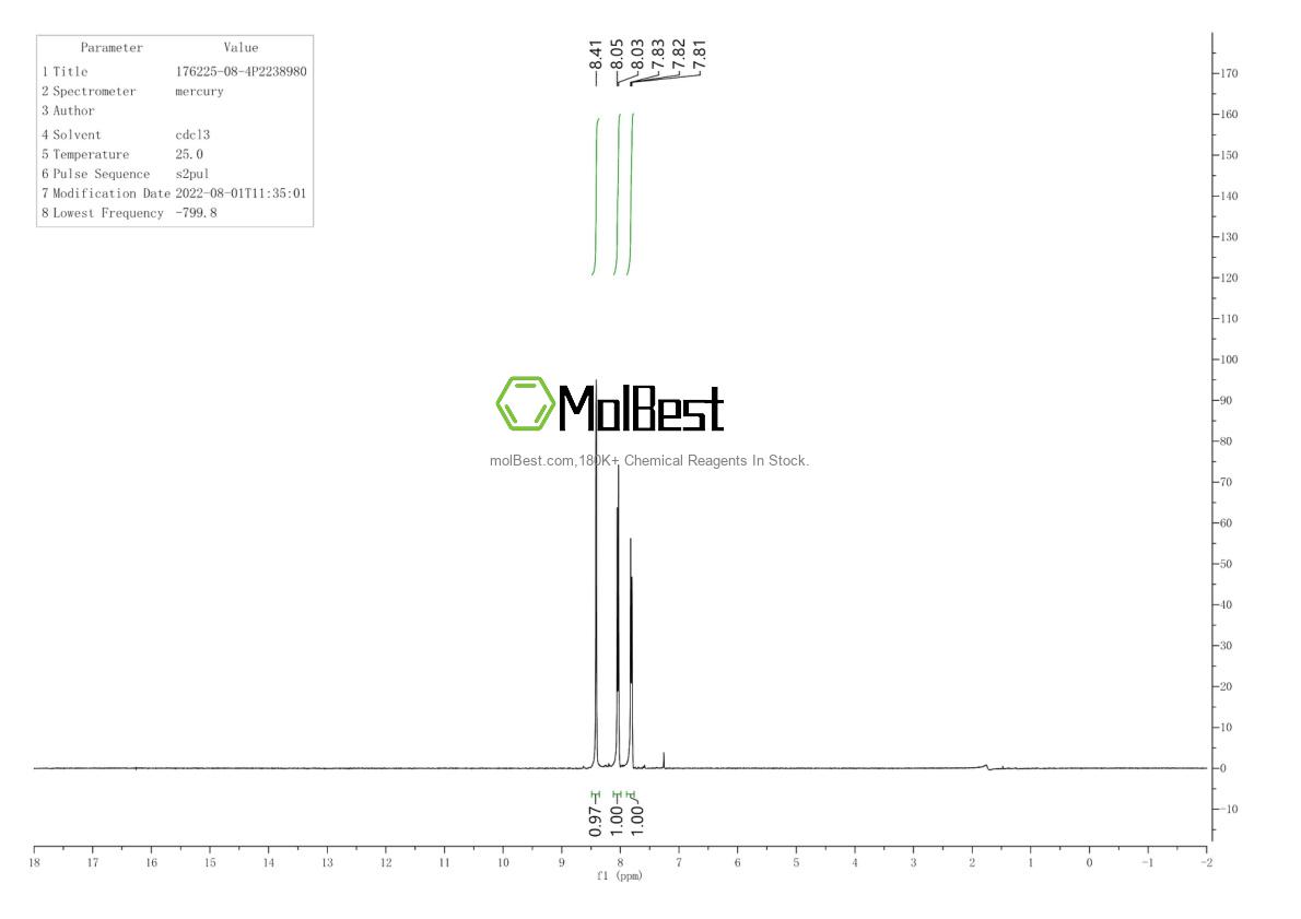 Physical sample testing spectrum (NMR) of 176225-08-4