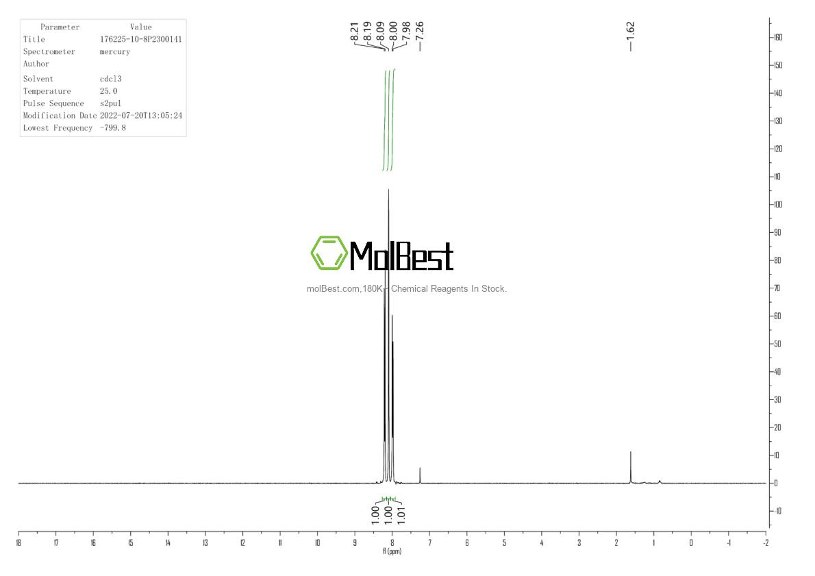 Physical sample testing spectrum (NMR) of 176225-10-8