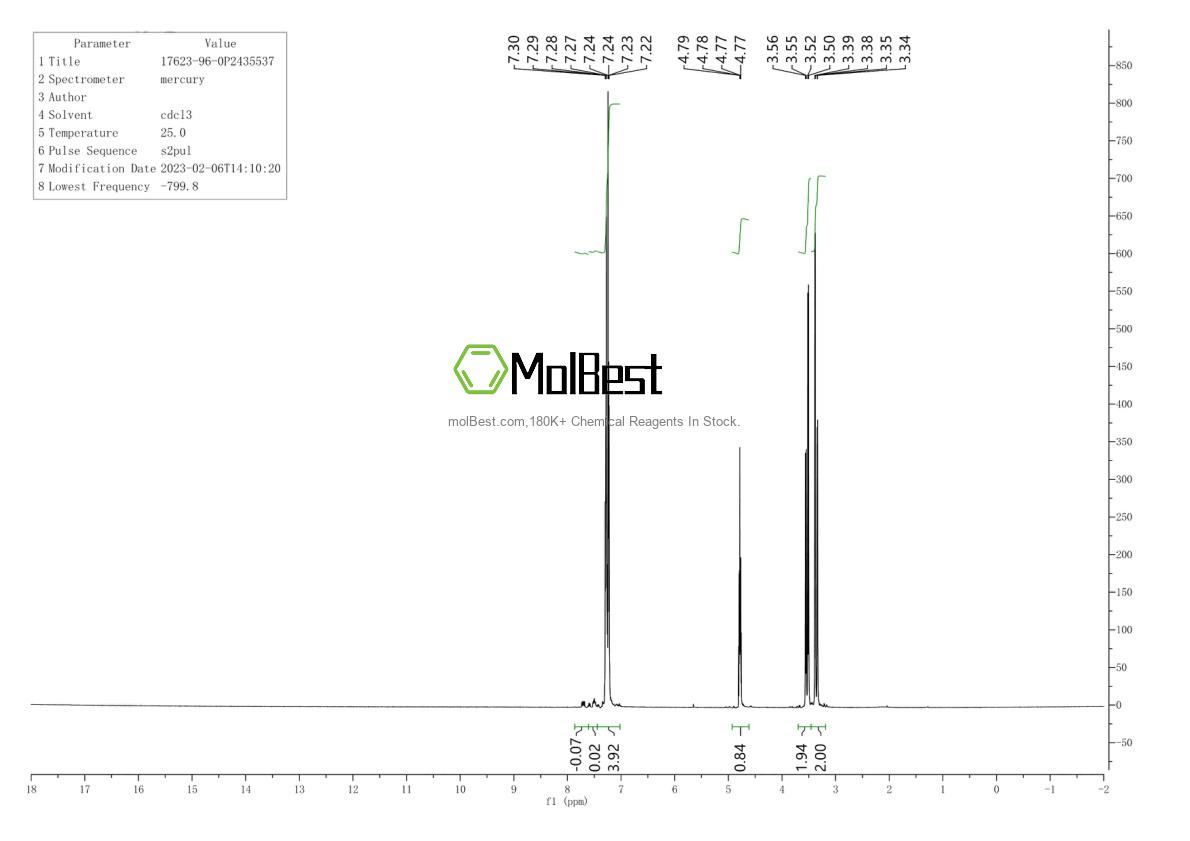Physical sample testing spectrum (NMR) of 17623-96-0