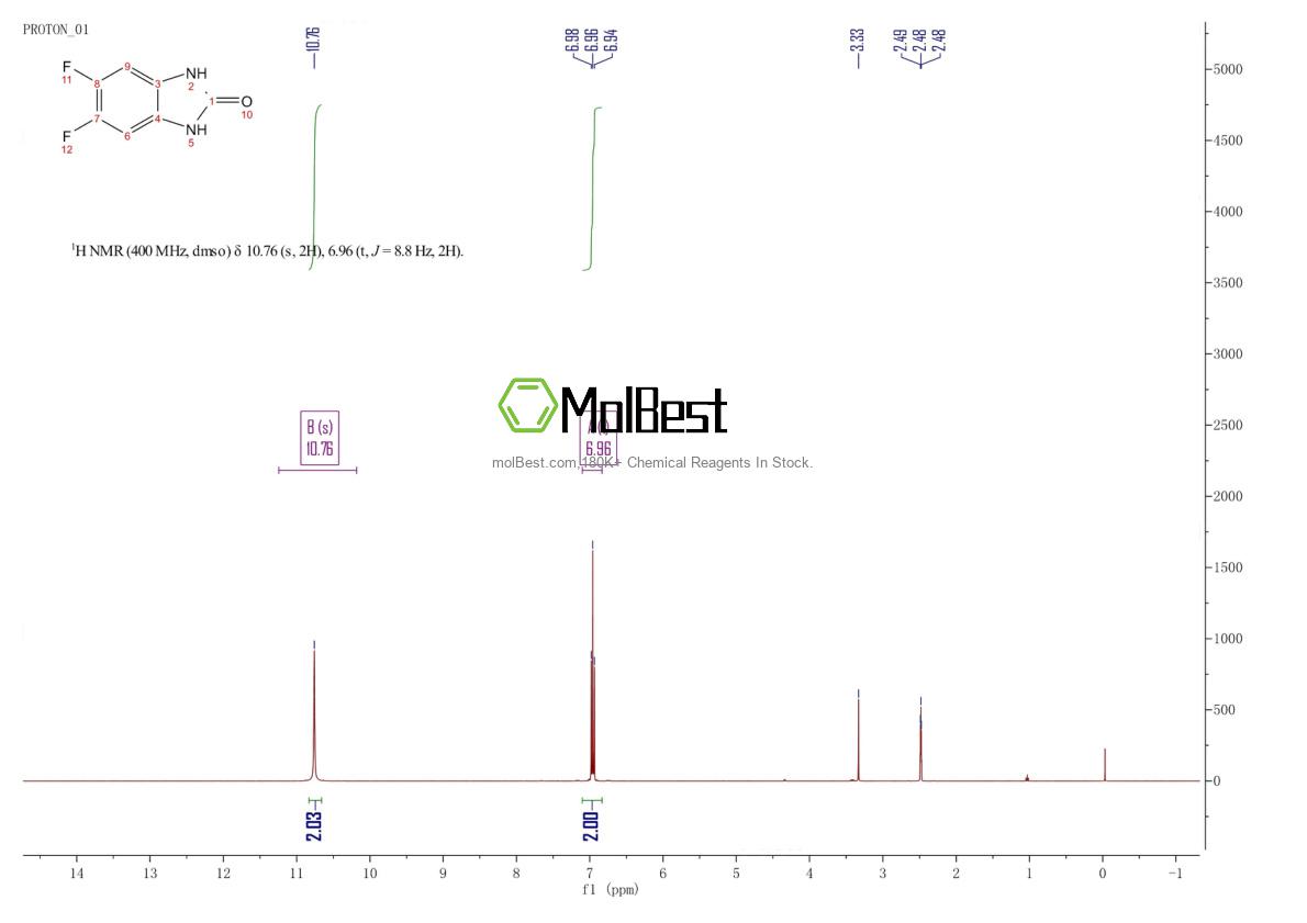 Physical sample testing spectrum (NMR) of 176244-21-6