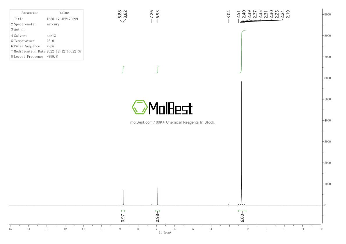Physical sample testing spectrum (NMR) of 17625-03-5